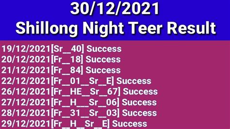 bhutan night teer result|::Shillong hills Night TEER::.